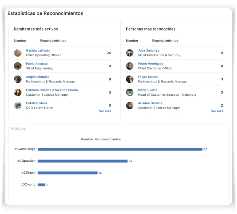 Estadísticas de Reconocimiento