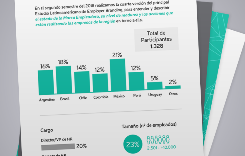 Guía de Estudio: Resultados del 4to Estudio Latinoamericano sobre Employer Branding