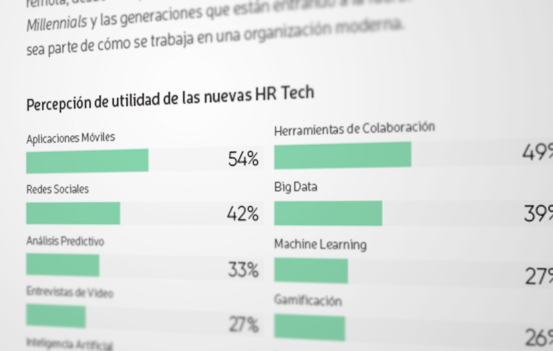 Guía de Estudio: Resultados 4to Estudio Latinoamericano de HR Tech