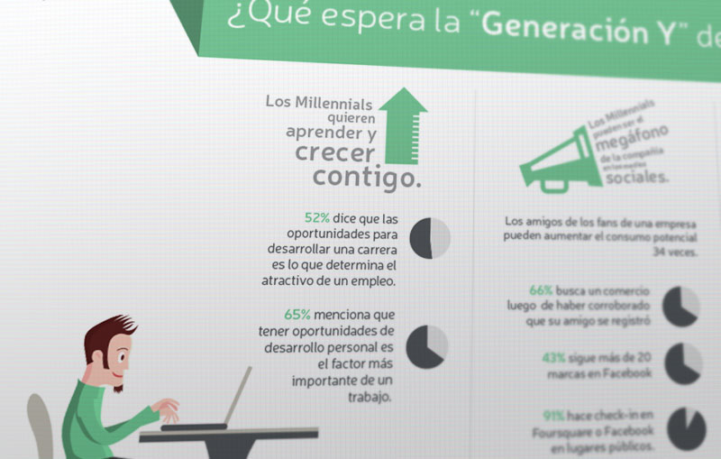 Guía de Estudio: Generación Y