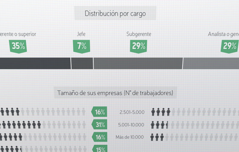 Guía de Estudio: Principales Objetivos, Iniciativas y Uso de Tecnología de Recursos Humanos en Latinoamérica (Pt. I)