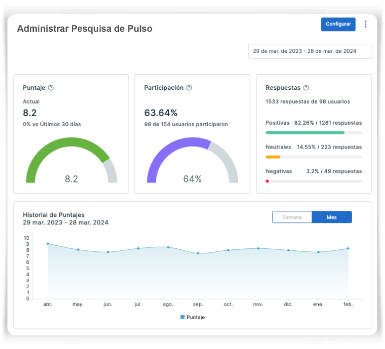 Administrar Pesquisa de Pulso