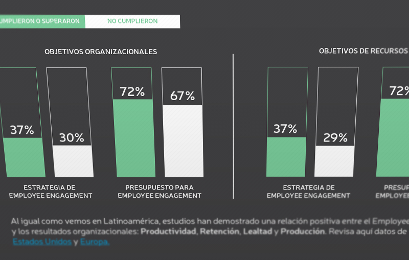 Guía de Estudio: Resultados 2do Estudio Latinoamericano de Employee Engagement