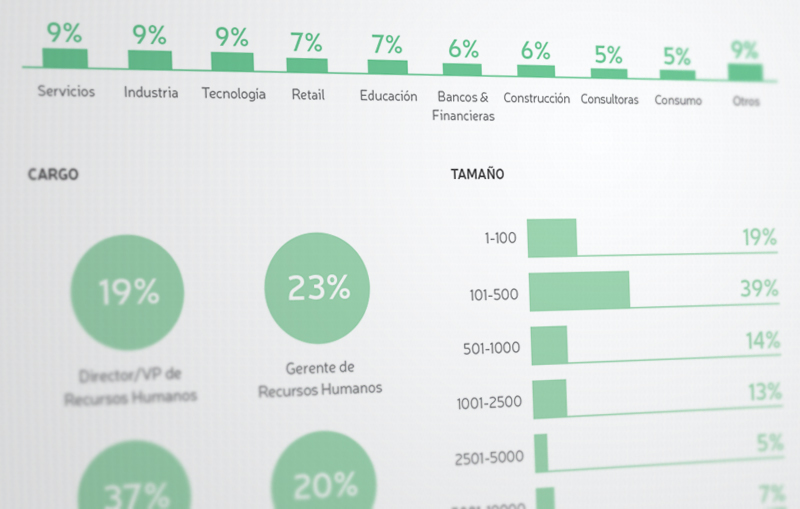 Guía de Estudio: 3er Estudio LatAm de Employer Branding