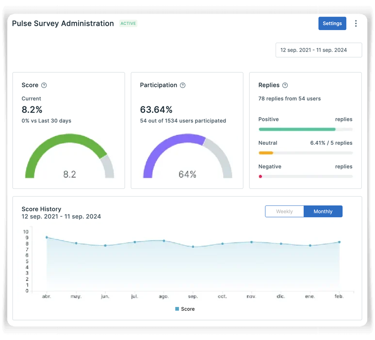 Pulse Survey Administration