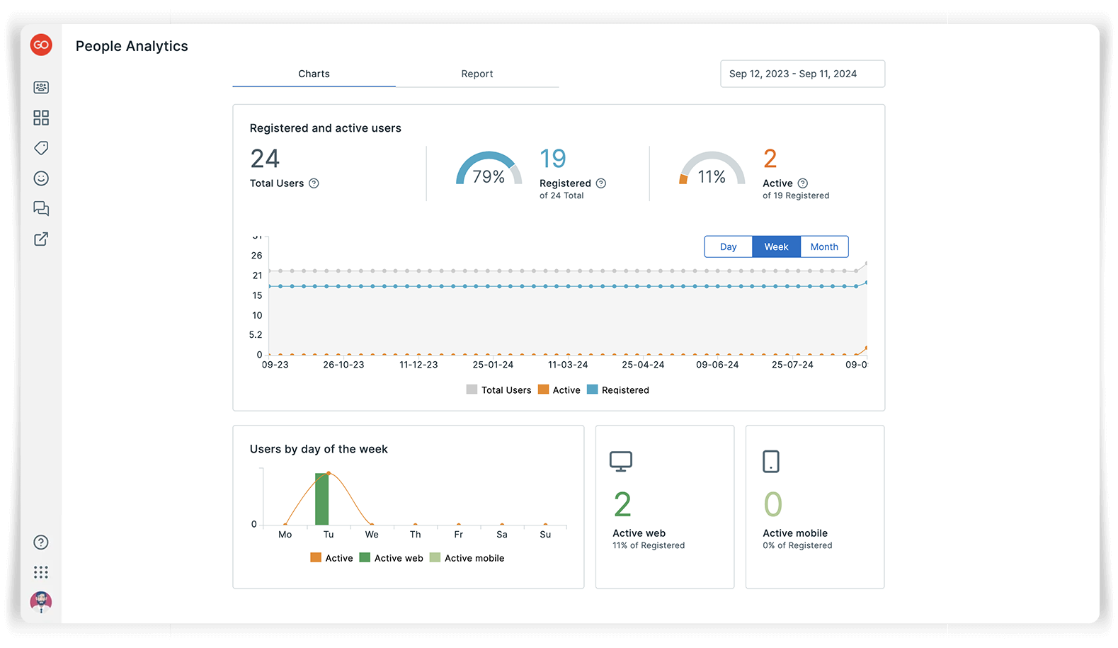 People Analytics