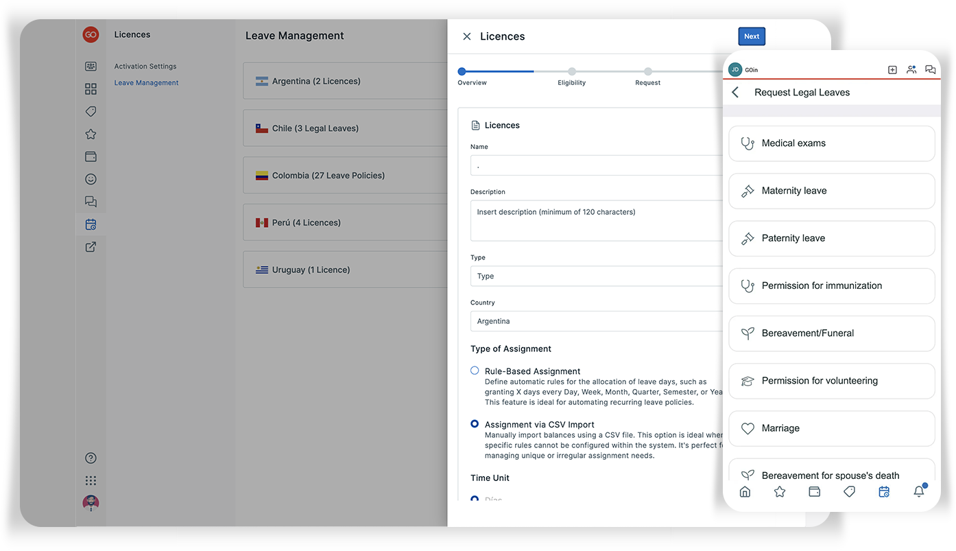 Human Resources Processes: Licences & Permissions