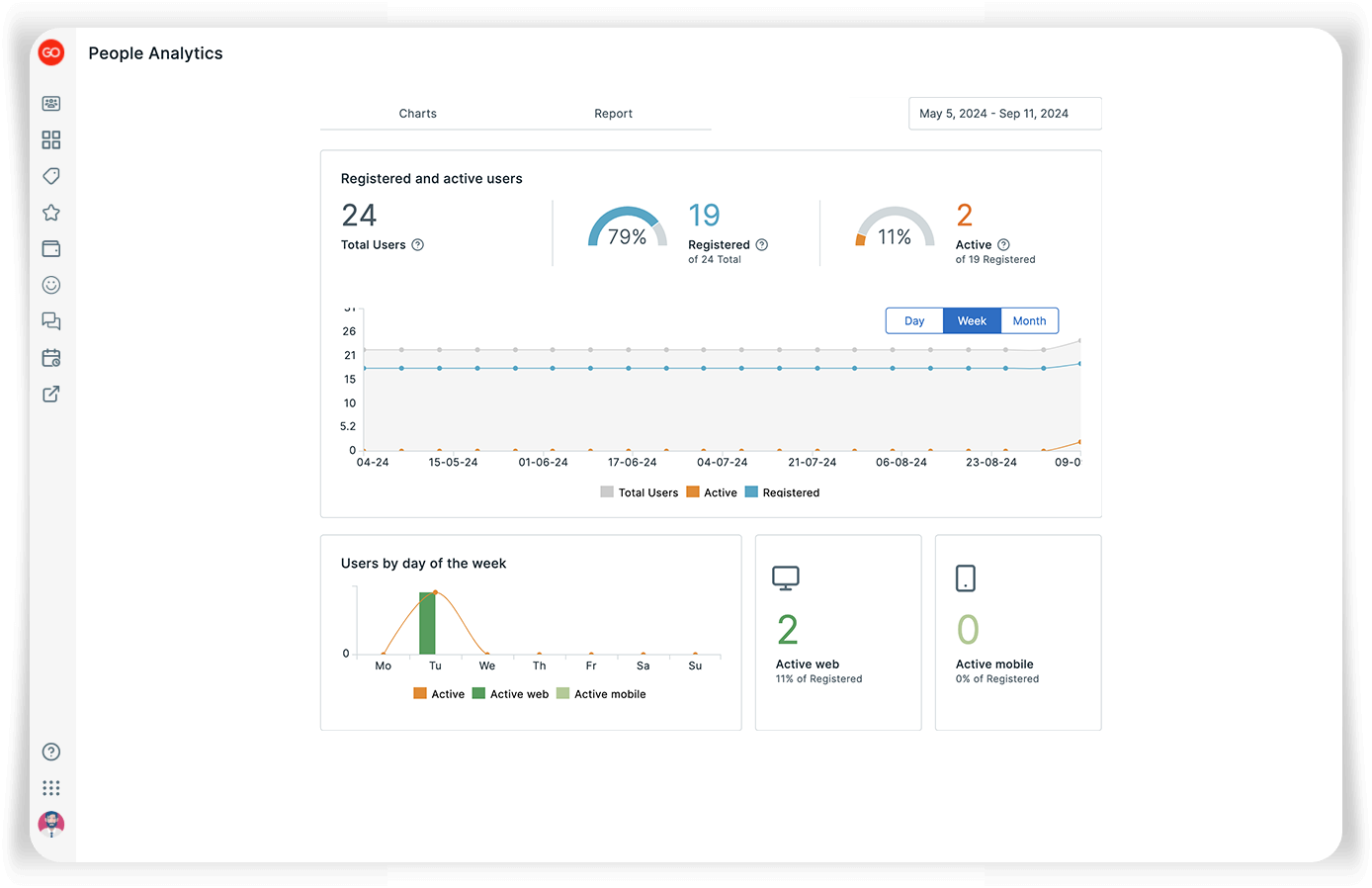 People Analytics