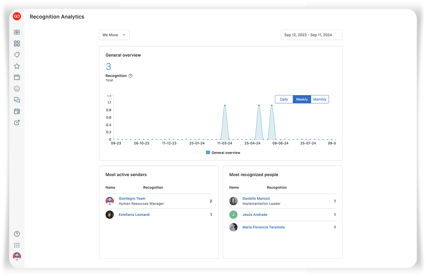 Recognition Analytics