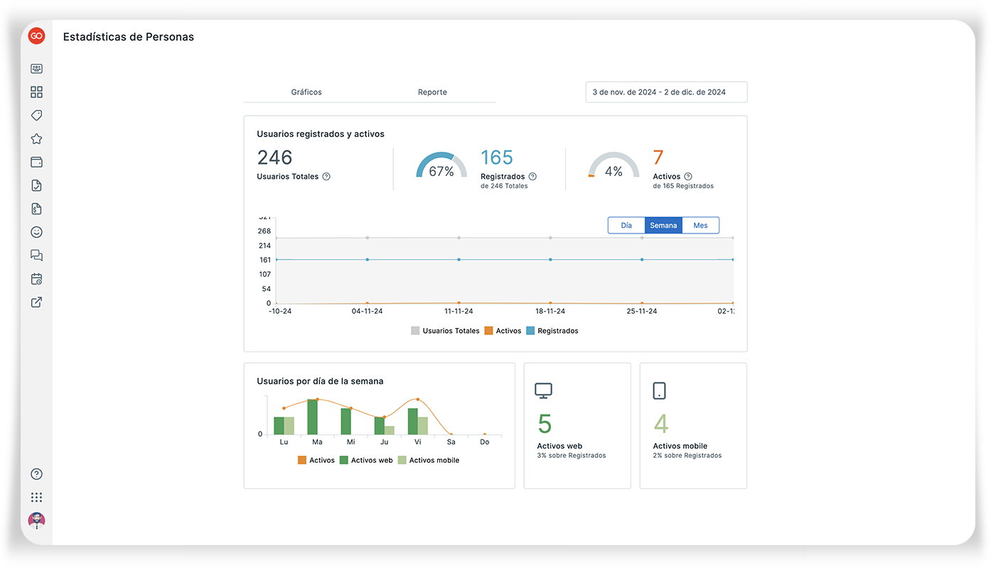 GOintegro Starter: Estadísticas y Paneles