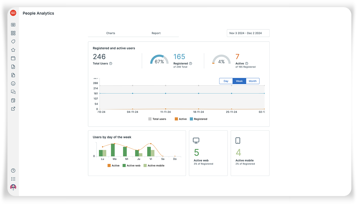 GOintegro Starter: Statistics and Dashboards